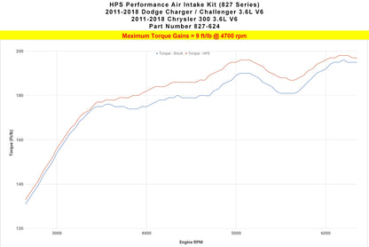 HPS Performance Air Intake Kit, Blue, 2011-2018 Dodge Charger 3.6L V6, 827-624BL