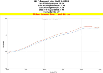 HPS Performance Air Intake Kit, Blue, 2009-2010 Dodge Challenger 5.7L V8, 827-627BL