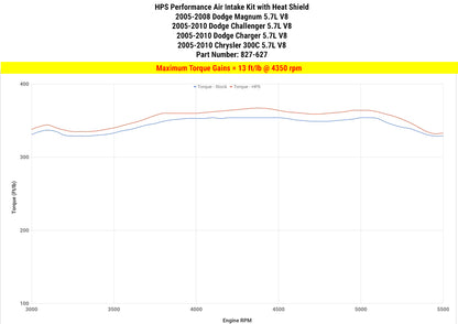 HPS Performance Air Intake Kit, Blue, 2009-2010 Chrysler 300C 5.7L V8, 827-627BL