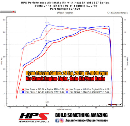 HPS Performance Air Intake Kit, Black, 2008-2011 Toyota Sequoia 5.7L V8, 827-629WB