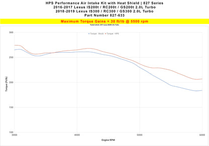 HPS Performance Air Intake Kit, Polished, 2016-2017 Lexus RC200t 2.0L Turbo, 827-633P