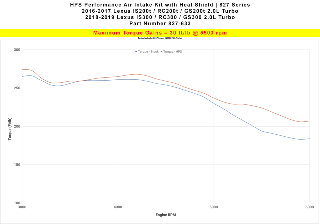 HPS Performance Air Intake Kit, Red, 2018-2020 Lexus IS300 2.0L Turbo, 827-633R