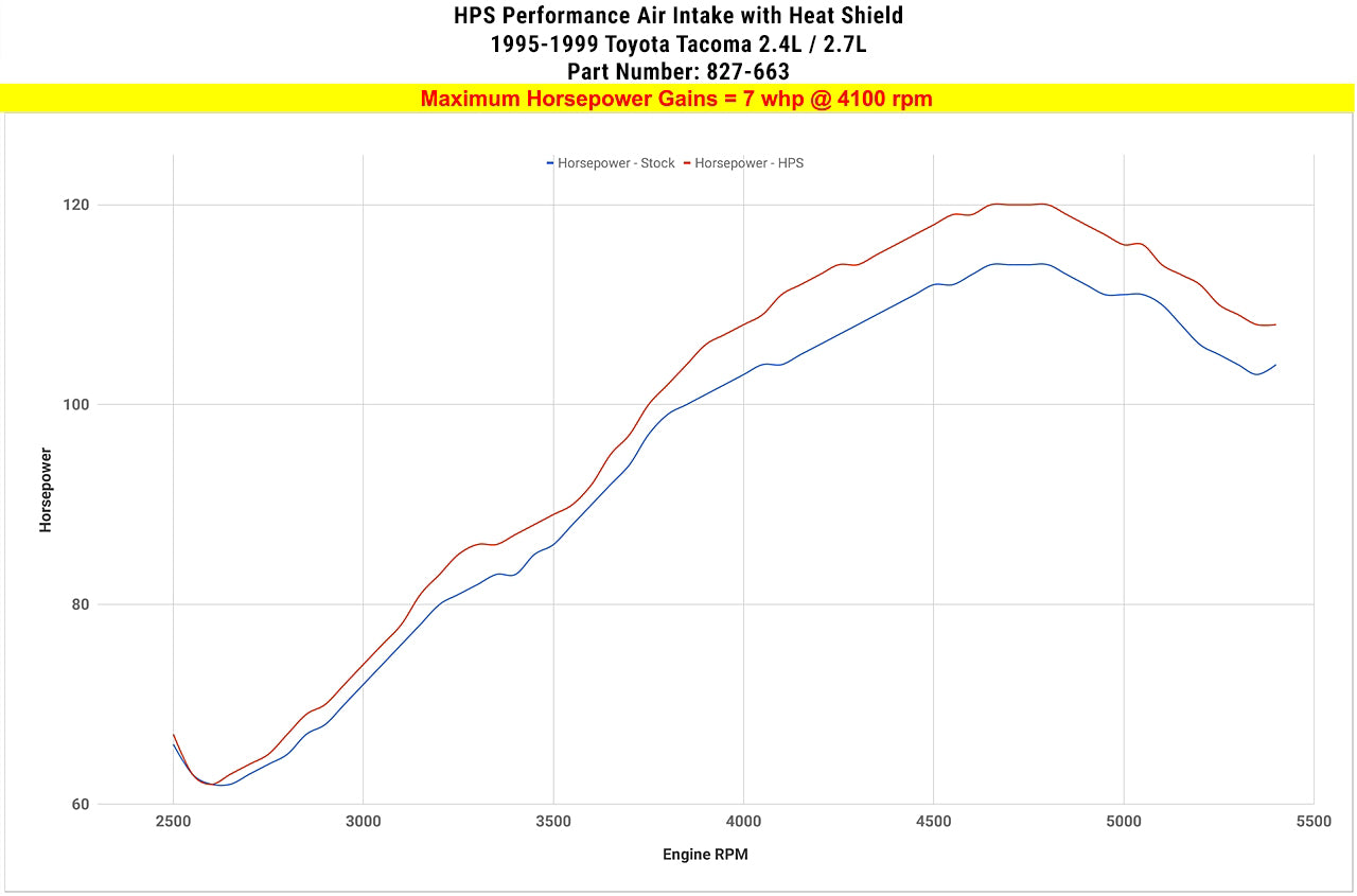HPS Performance Air Intake Kit, Polished, 1995-1999 Toyota 4Runner 2.7L, 827-663P