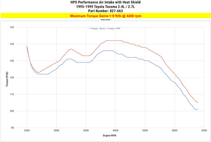 HPS Performance Air Intake Kit, Polished, 1995-1999 Toyota 4Runner 2.7L, 827-663P