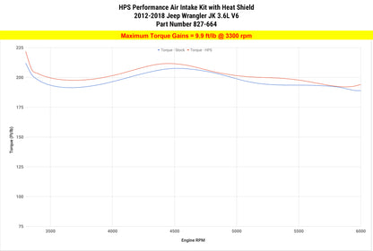 HPS Performance Air Intake Kit, Red, 2012-2018 Jeep Wrangler JK 3.6L V6, 827-664R