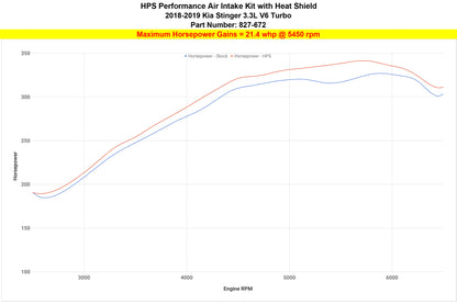 HPS Performance Air Intake Kit, Black, 2018-2022 Kia Stinger 3.3L V6 Twin Turbo, 827-672WB