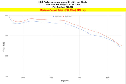 HPS Performance Air Intake Kit, Black, 2018-2022 Kia Stinger 3.3L V6 Twin Turbo, 827-672WB