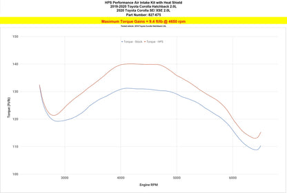 HPS Performance Air Intake Kit, Red, Toyota 2019-2023 Corolla 2.0L, 827-675R