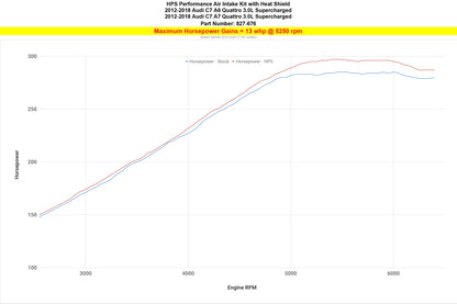 HPS Performance Air Intake Kit, Blue, 2012-2018 Audi A6 Quattro 3.0L Supercharged (C7), 827-676BL