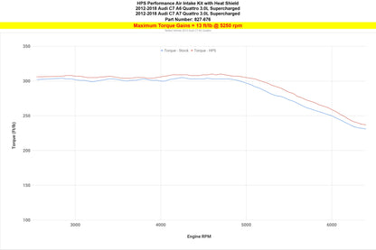 HPS Performance Air Intake Kit, Polished, 2012-2018 Audi A7 Quattro 3.0L Supercharged (C7), 827-676P