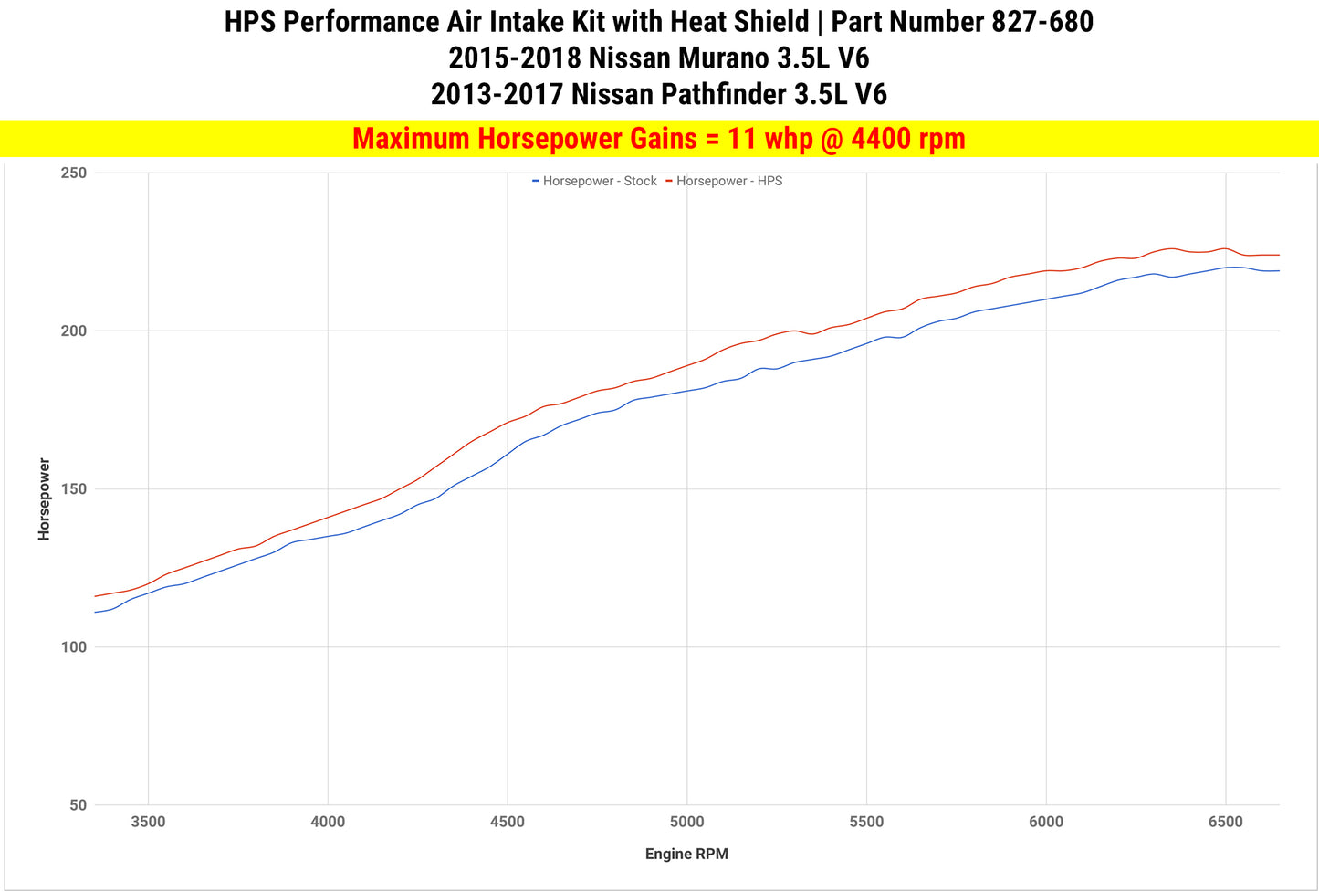HPS Performance Air Intake Kit, Polished, 2013-2016 Nissan Pathfinder 3.5L V6, 827-680P