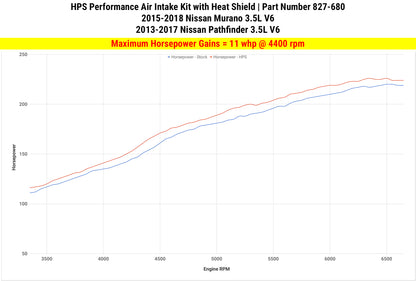HPS Performance Air Intake Kit, Red, 2015-2018 Nissan Murano 3.5L V6, 827-680R