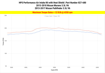 HPS Performance Air Intake Kit, Polished, 2013-2016 Nissan Pathfinder 3.5L V6, 827-680P