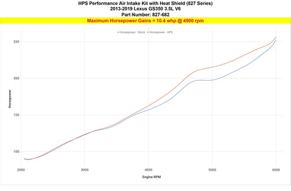 HPS Performance Air Intake Kit, Red, Lexus 2021-2023 IS300 3.5L V6, 827-682R
