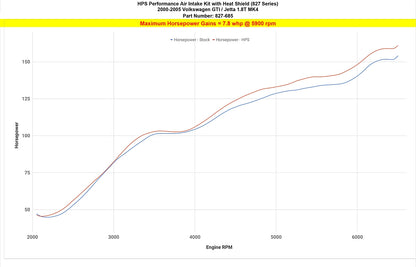 HPS Performance Air Intake Kit, Black, 2000-2005 Volkswagen Jetta MK4 1.8T Turbo, 827-685WB