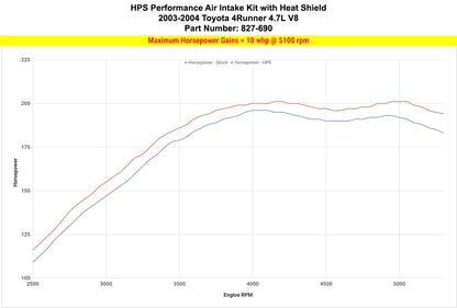 HPS Performance Air Intake Kit, Polished, Toyota 2003-2004 4Runner 4.7L V8, 827-690P