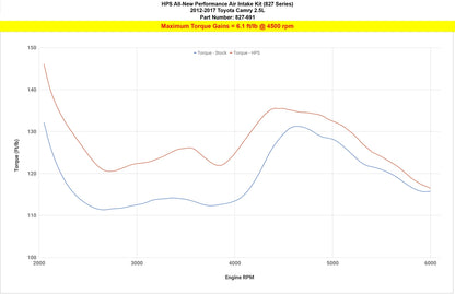 HPS Performance Air Intake Kit, Black, Toyota 2012-2017 Camry 2.5L, 827-691WB