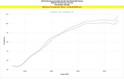 HPS Performance Air Intake Kit, Blue, Honda 2006-2011 Civic 1.8L Gas, 827-694BL