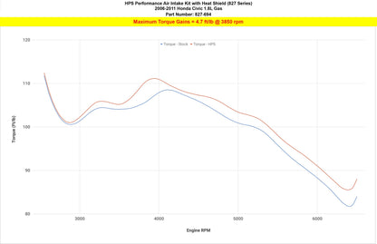 HPS Performance Air Intake Kit, Blue, Honda 2006-2011 Civic 1.8L Gas, 827-694BL