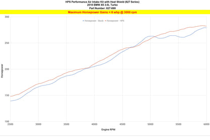 HPS Performance Air Intake Kit, Red, BMW 2015-2019 X6 3.0L Turbo N55 F16, 827-699R