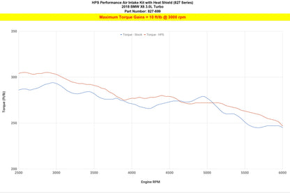 HPS Performance Air Intake Kit, Red, BMW 2015-2019 X6 3.0L Turbo N55 F16, 827-699R
