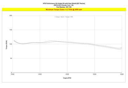 HPS Performance Air Intake Kit, Polished, 2012-2015 Honda Civic 1.8L Gas, 827-700P