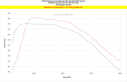 HPS Performance Air Intake Kit, Red, 2019-2023 Hyundai Genesis G70 3.3L V6 Twin Turbo, 827-703R