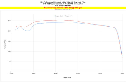 HPS Blue Silicone Air Intake Kit with Drop in Air Filter, fits Toyota 2016-2022 Tacoma 3.5L V6 equipped with TRD Performance Intake - Part # PTR03-35160, 827-723BL