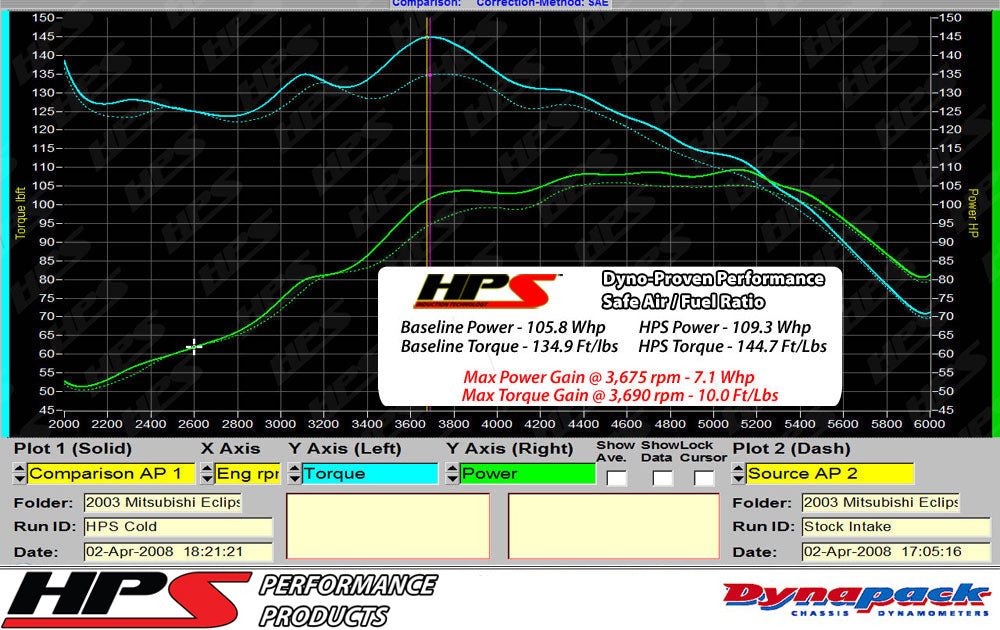 HPS Cold Air Intake Kit, Polished, 2001-2003 Dodge Stratus R/T V6 3.0L, Converts to Shortram, 837-423P