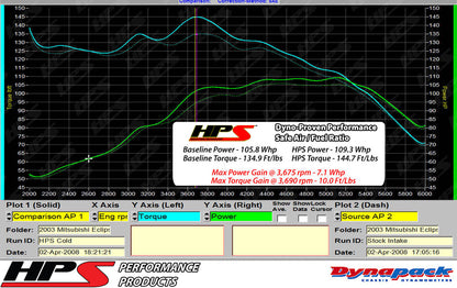HPS Cold Air Intake Kit, Black, 1999-2003 Mitsubishi Galant V6 3.0L, Converts to Shortram, 837-423WB