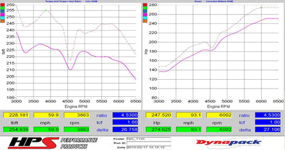 HPS Cold Air Intake Kit, Red, 2008-2014 Subaru WRX STI 2.5L Turbo, Converts to Shortram, 837-566R