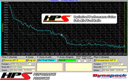 HPS Cold Air Intake Kit, Blue, 2007-2013 Mazda Mazdaspeed 3 2.3L Turbo, Converts to Shortram, 837-601BL