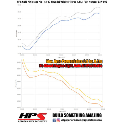HPS Cold Air Intake Kit, Black, 2013-2017 Hyundai Veloster 1.6L Turbo, Converts to Shortram, 837-605WB